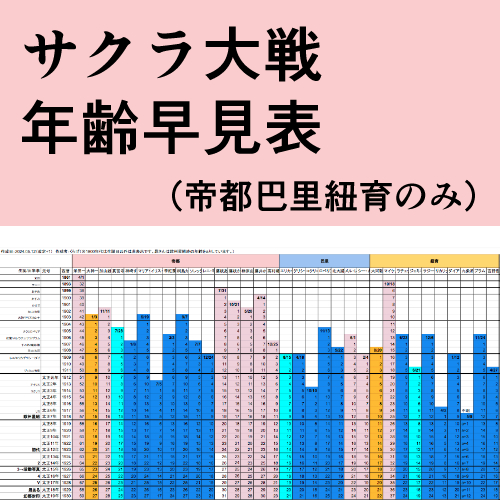 その他_年齢早見表